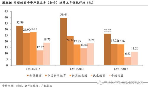 希望教育 1765.hk 8月3日首發(fā)上市 自建 并購 成就中國no.2民辦高校集團