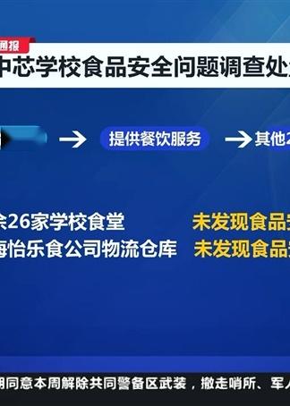 上海民辦中芯學校食品安全問題調查處置情況
