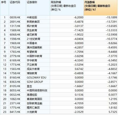 又一民辦大學赴港上市,毛利率超60%,半年營收過億,資產負債率高達260%
