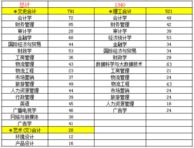 西安財經(jīng)大學(xué)行知學(xué)院學(xué)費多少錢一年-各專業(yè)收費標(biāo)準(zhǔn)