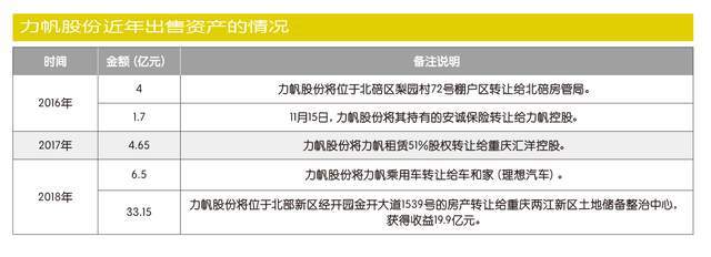 力帆潰敗,吉利質(zhì)變