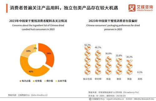 25頁純干貨 23張圖表 深度解讀2023年中國果干蜜餞產品市場研究報告