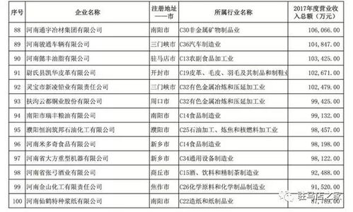 駐馬店20家企業躋身河南民企百強,快來看看都有誰 附名單