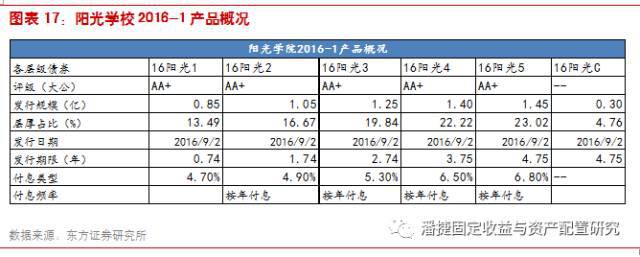 【行業趨勢】企業為啥都爭先恐后要發ABS?