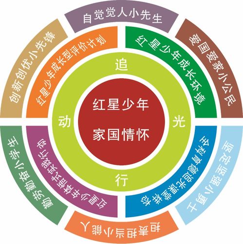 精品 優秀 云龍區學校內涵項目建設再傳捷報