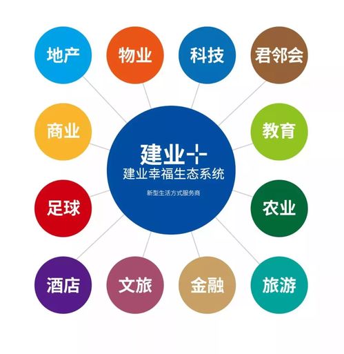 建業(yè)集團(tuán)榮膺2019河南民營(yíng)企業(yè)百強(qiáng)三項(xiàng)大獎(jiǎng),社會(huì)責(zé)任登榜首