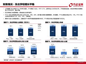 新高教集團(tuán) 2001.hk 民辦高等教育潛力之星,盡享西部高等教育發(fā)展紅利