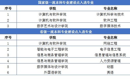 全國民辦高校學(xué)生信息公共查詢平臺