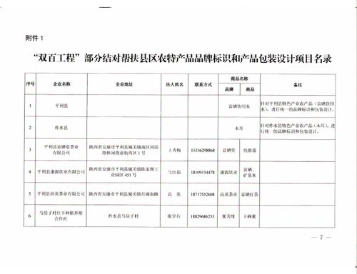 關于開展2020年陜西省民辦高校農特產品包裝設計大賽的通知